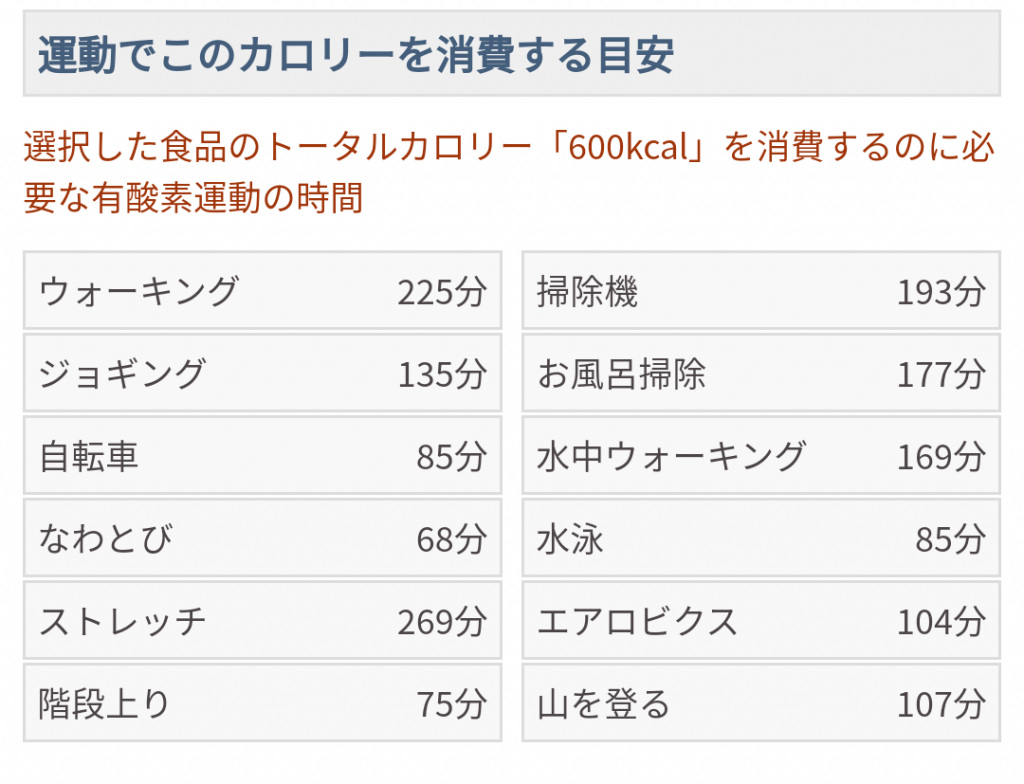 カロリー消費　運動量　一覧
