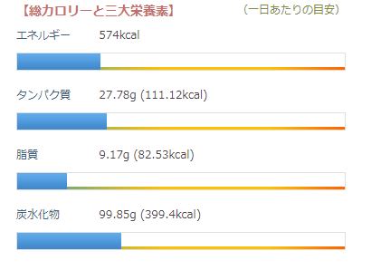 栄養価表　一食分　チルド　オーツ　カロリー、たんぱく質、脂肪、炭水化物