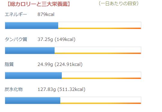 栄養価表 一食分 オニオンツナブレッド カロリー、たんぱく質、脂肪、炭水化物