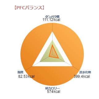 PFCバランス　一食分　チルド　オーツ　カロリー、たんぱく質、脂肪、炭水化物