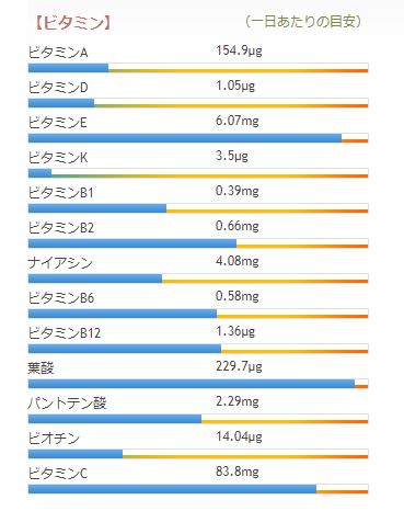 ビタミン　一食分　チルド　オーツ　カロリー、たんぱく質、脂肪、炭水化物