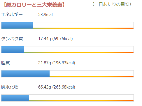 frenchtoast NutritionFacts