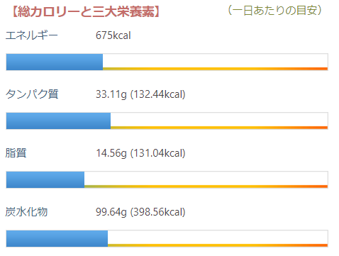 rolledegg Nutrition Facts