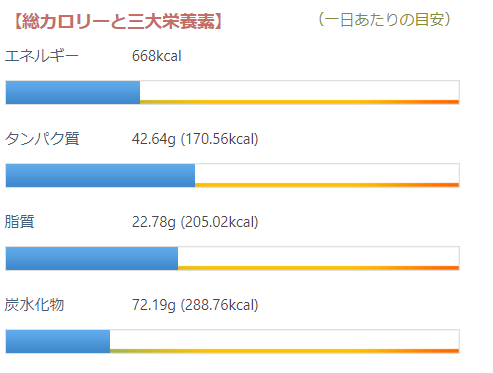 softwhiteroll Nutrition Facts