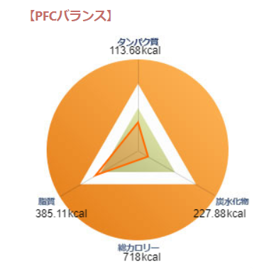 tangerin sandwiches PFC balance