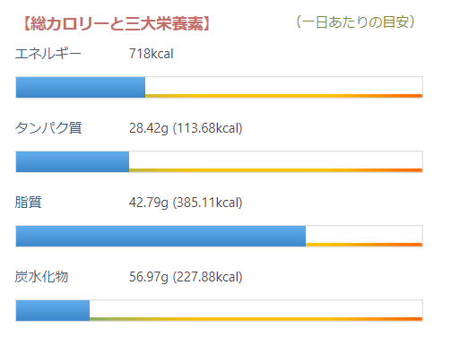 tangerin nutrition facts